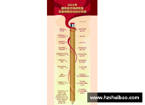 彩神彩票官网我国GDP创新高：2021年增长8.1%，总量突破17.73万亿美元！ - 副本