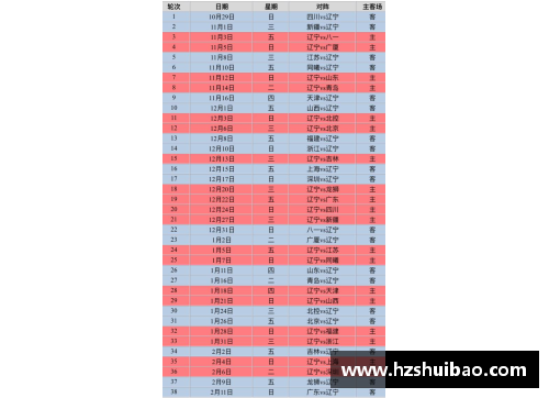 彩神彩票官网辽宁男篮CBA赛程调整，新增对阵山东队 - 副本